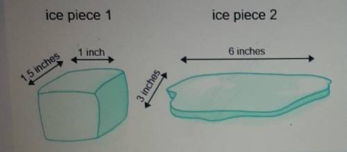 Two pieces of ice with the same mass and volume have the approximate shapes shown in the image. How