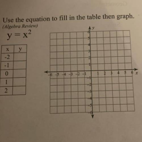 I need help solving for y and ploting it in the graph