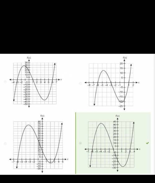Which graph represents the polynomial function f(x) = x^3 + 4x² – 4x – 16?