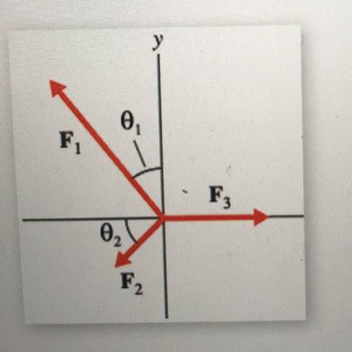 Find the resultant of the force vectors shown in the figure below. The forces

are F, = 7.50 lb, F