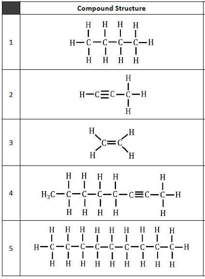 I NEED HELP PLS! WILL MARK BRAINLIEST

1. View the first structural formula provided. Follow the s
