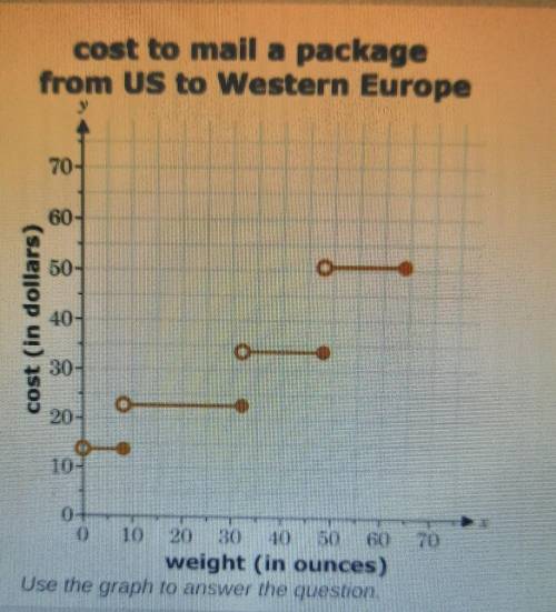Use the graph to answer the question. The cost of mailing a package from the United States to Weste