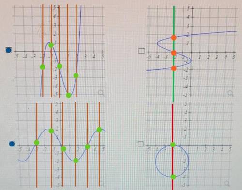 Use the vertical line test and select the graphs below in which represent y as a function of x.
