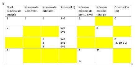 COMPLETA LA TABLA,(electrones) c: DOY CORAZON Y CORONA