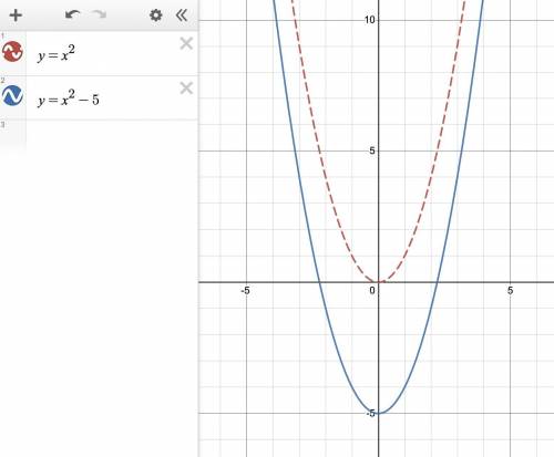 How would you change the graph of y = x²
to produce the graph of y = x2 – 5,