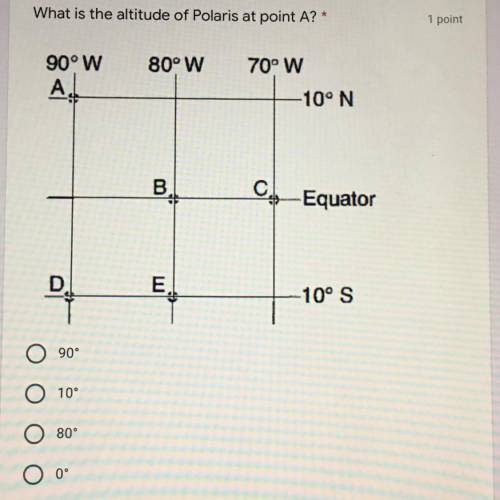 What is the altitude of Polaris at point A?