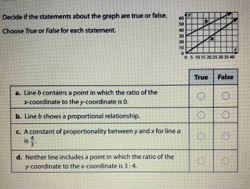 Decide if the statements about the graph are true or false. Choose true or false for each statement