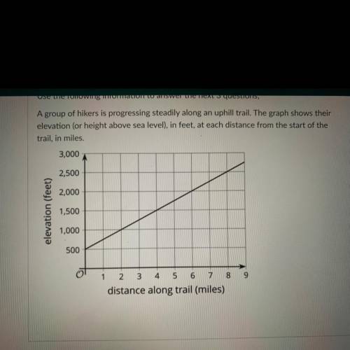 What is the slope of the graph? Enter the number only.￼