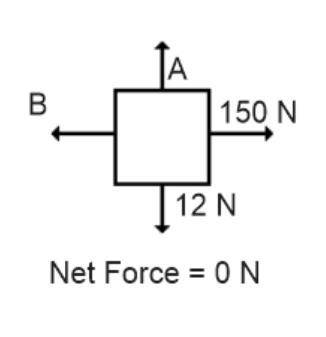 What are the values of the missing force