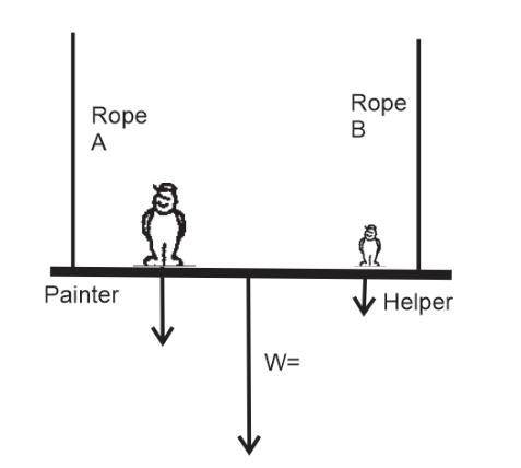 The tension in rope A is Newtons, the helper weighs 100 newton, the board weighs 1500 newtons.. The