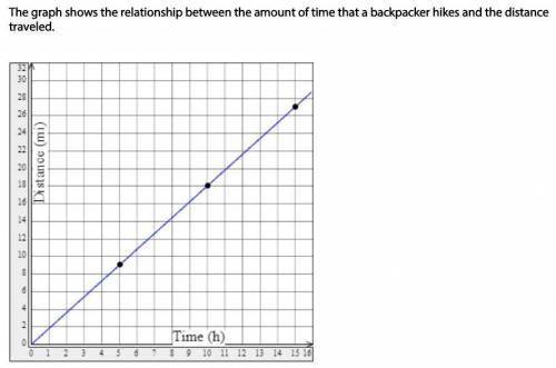What is the equation of the relationship? Let x be time. (Remember, your constant should be in SIMP