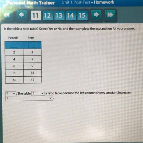 Is the table a ratio table? Select Yes or No, and then complete the explanation for your answer.