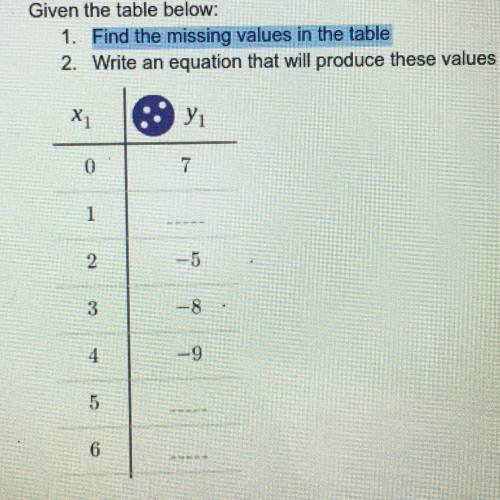 1. Find the missing values in the table
I NEED HELP ASAP