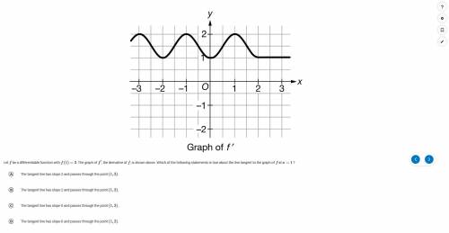 Let f be a differentiable function with f(1)=3. The graph of f′, the derivative of f, is shown abov