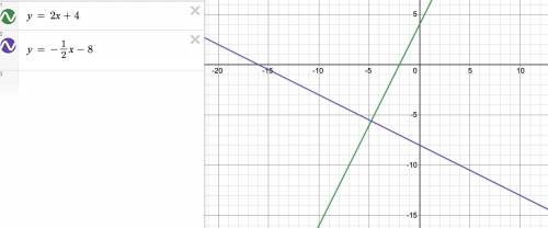 How do you write equations of lines given that they are parallel or perpendicular to a given line?
