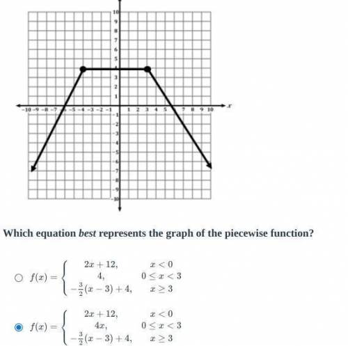 Will give brainliest 
Which equation best represents the graph of the piecewise function?