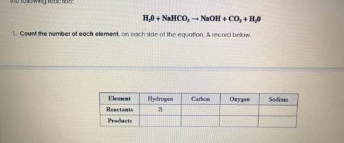 I need help ASAP! How many reactants and products are in each element according to the chemical equ