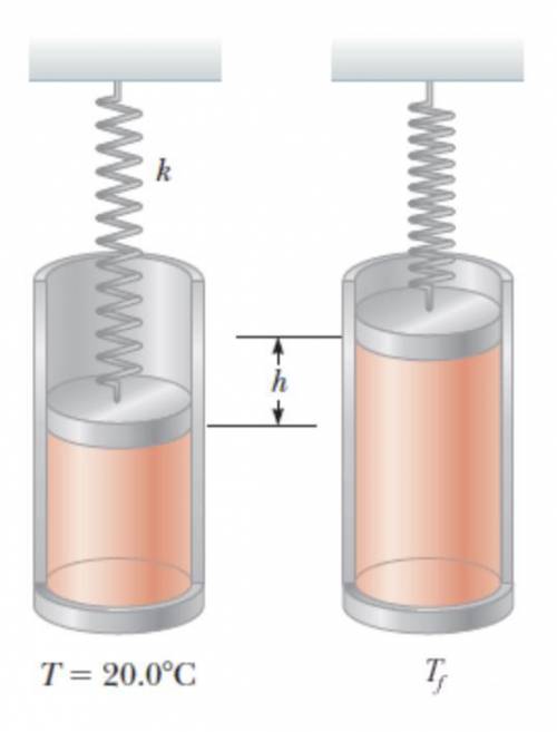 An expandable cylinder has its top connected to a spring with force constant 2.00 103 N/m (see figu