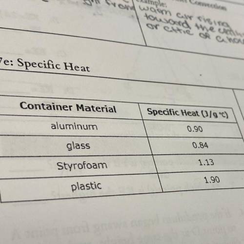 1 Order the container materials from lowest specific heat to highest specific heat

2.Which materi