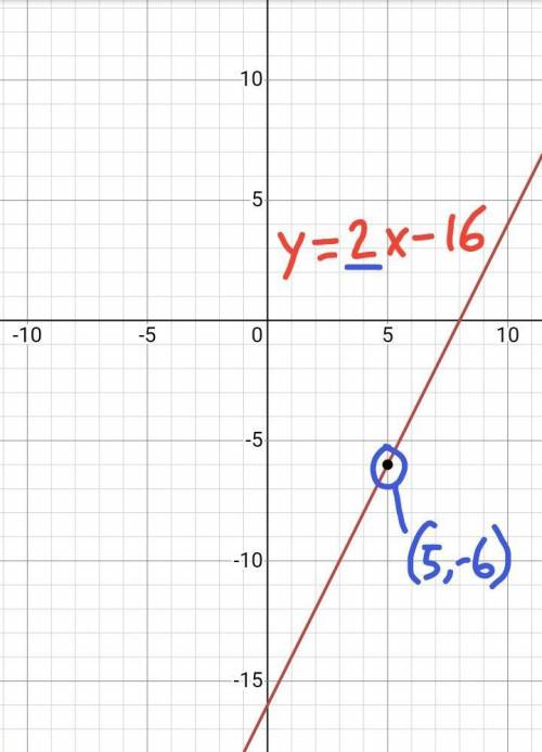 PLEASE HELP THIS IS TIMED !!!

Find the equation of a line with slope m = 2 and passes through the