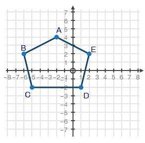 20 POINTS ANSWER FAST

Pentagon ABCDE is shown on the coordinate plane below:
If pentagon ABCDE is