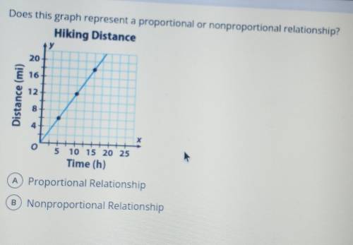 Does this graph represent a proportional or nonproportional relationship?

A) proportional relatio