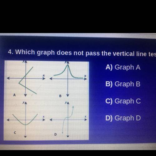Which graph does not pass the vertical line test?