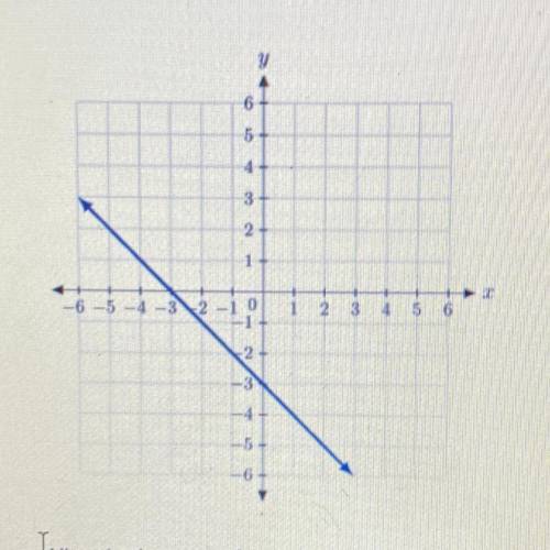 What is the equation of the line that is perpendicular to line a and passes through (2,7).