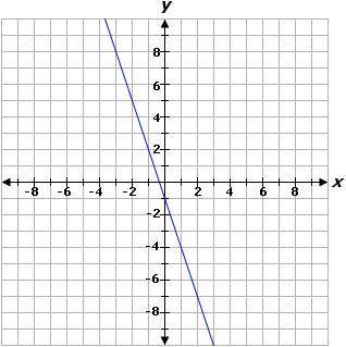 PLEASE HELP
 

Select ALL the correct answers. Consider the graph of function g below. Determine wh