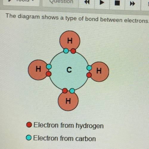 Which best describes the type of Bond shown?

A. It is an ionic bond because electrons are being s