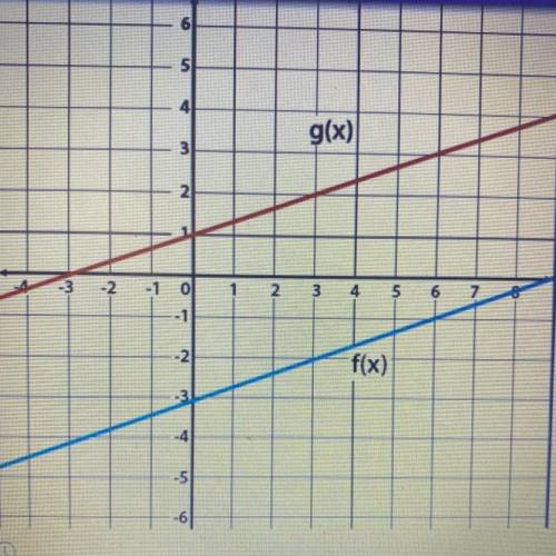 PLEASE HELP MEEEE

Given f(x) and g(x)
f(x) + k, use the graph to determine the value of k.