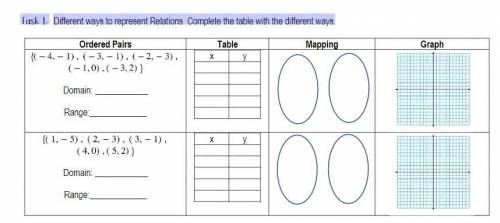 Task 1:Different ways to represent Relations. Complete the table with the different ways.