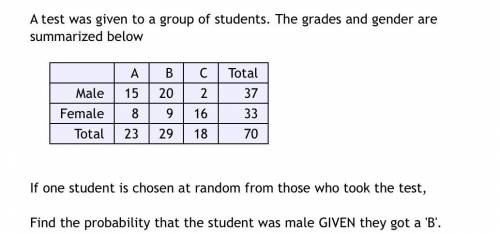A test was given to a group of students. The grades and gender are summarized below

A B C Total
M