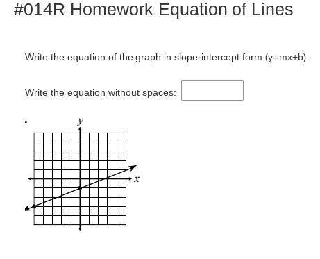 Write the equation of the graph in slope-intercept form (y=mx+b).

Write the equation without spac