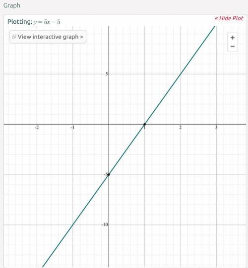 Graph the equation,
y = 5x - 5