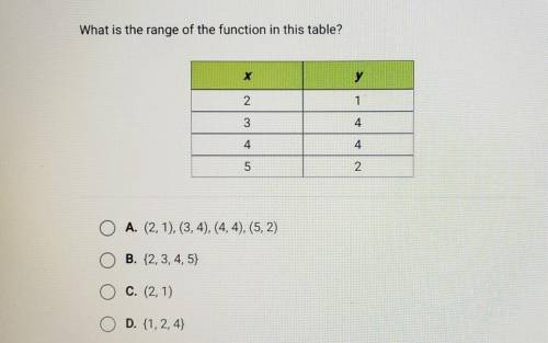 Question 8 of 10 What is the range of the function in this table? X у 2 1 3 4 4 4 5 2 A. (2, 1), (3