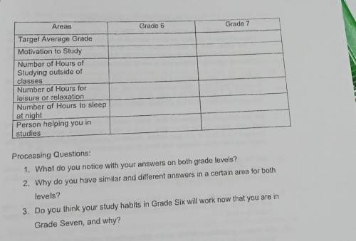 Help me with my homework

answer the table below to see what you have done and what you intend to
