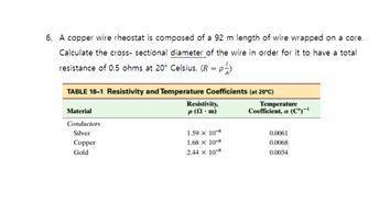A copper wire rheostat is composed of a 92 m length of wire wrapped on a core. Calculate the cross-