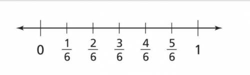 Find 3/4x 4/6 using the number line