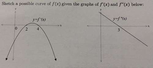 Sketch a possible curve of f(x) given the graphs of f ‘ (x) and f’’ (x) below: