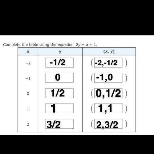 Complete the table using the equation 2y=x+1