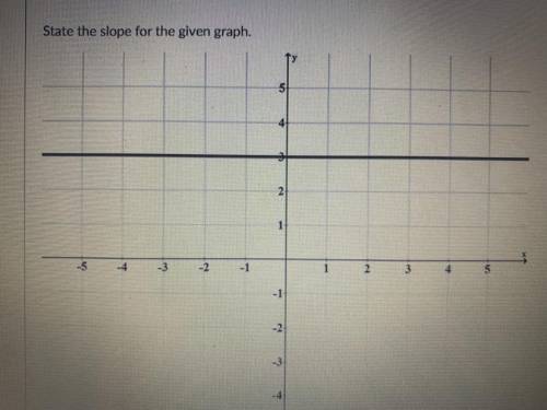 What would be the slope for this problem?