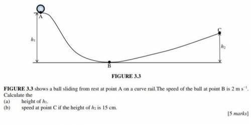 FIGURE 3.3 show ball sliding from rest at point A on a curve rail. The speed of the ball al po.. Ca