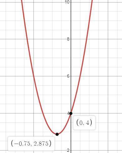 Here is a function:

f(x) = 2x2 + 3x +4
=
Which of the following are true?
The function is linear
T