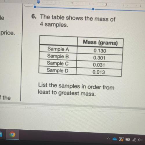 The table shows the mass of 4 samples.

Sample A 0.130
Sample B 0.301
Sample C 0.031
Sample D 0.01