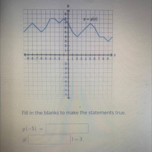 Help me graph this function no cap