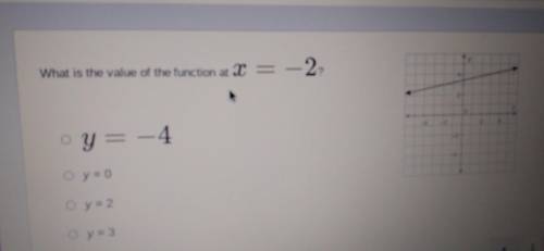 What is the value of the function at x=-2