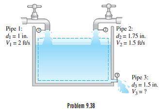 The tank shown in the accompanying figure is being filled by pipes 1 and 2. If the water level is t