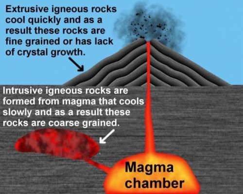 How do the rocks that form from molten rock reach the surface?