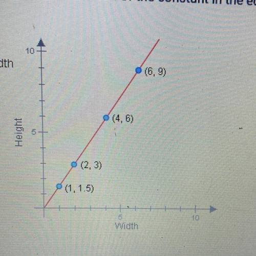 According to the graph what is the value of the constant in the equation